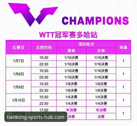 WTT青少年赛孙笑薇夺冠全记录：从小组赛到决赛的实用观赛指南